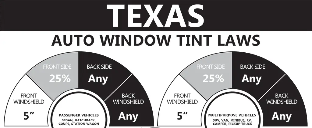 Texas Tint Laws